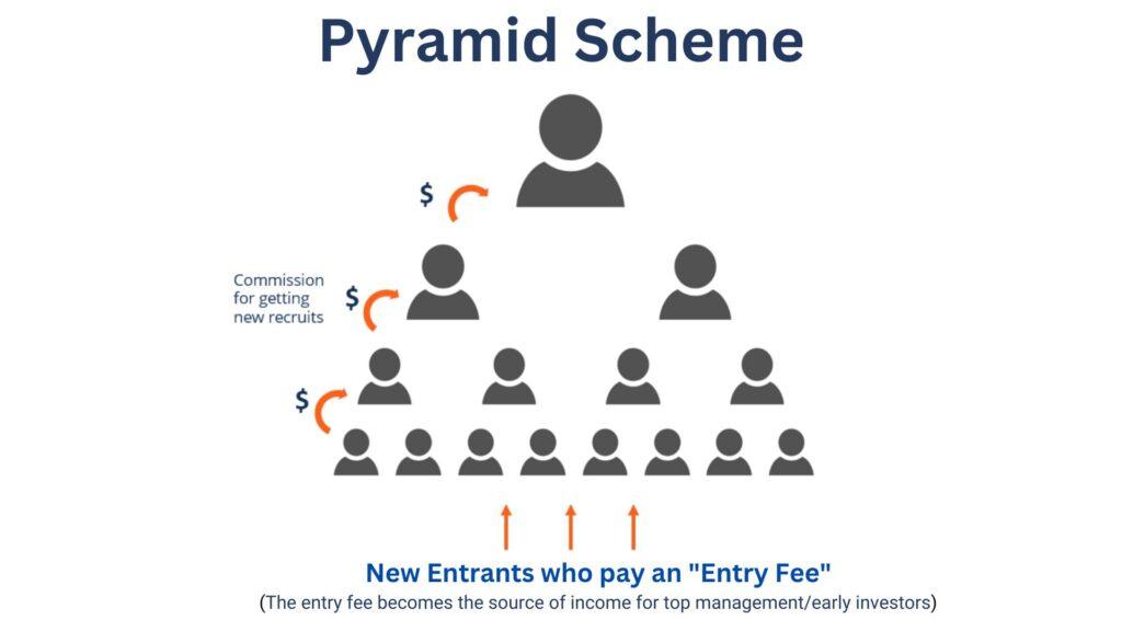 Pyramid Schemes
